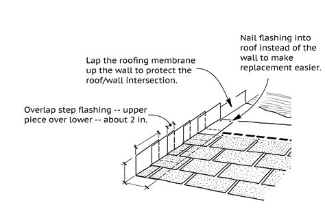 metal flashing installation instructions